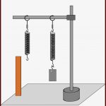 Dynamik — Grundwissen Physik