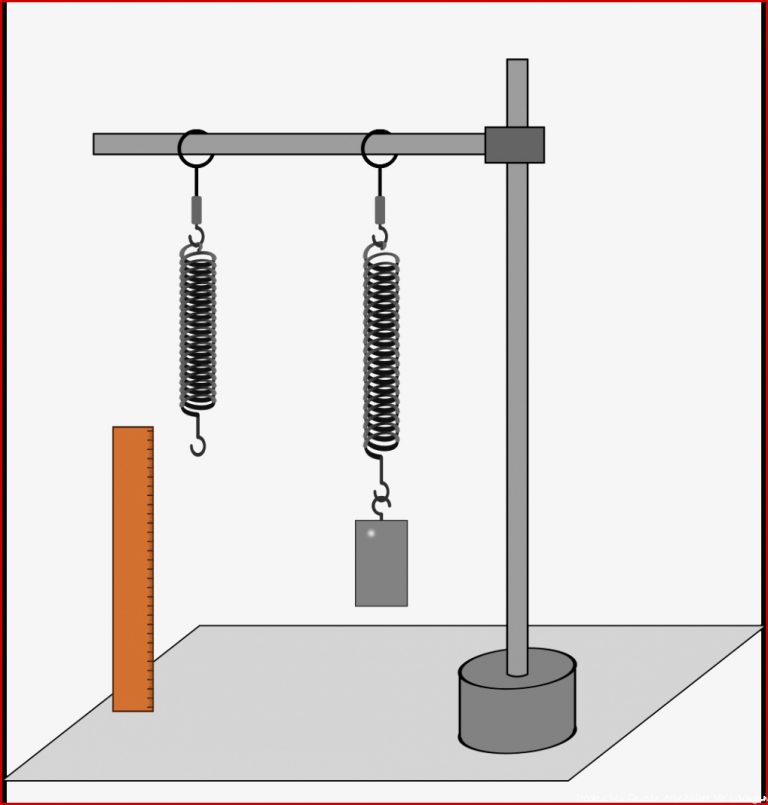 Dynamik — Grundwissen Physik