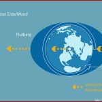 Ebbe Und Flut Die Gezeiten Des Wattenmeeres