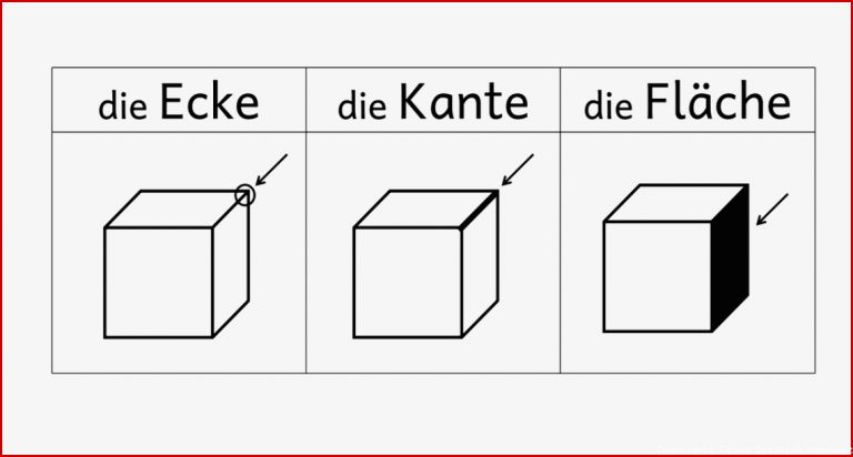 Ecken Kanten Und Flächen Pictos Pdf Grundschule