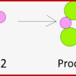 Eine Kurze Geschichte Der Chemie