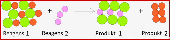 Eine kurze Geschichte der Chemie