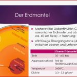 Eine Reise In Das Innere Der Erde Der Schalenbau Der