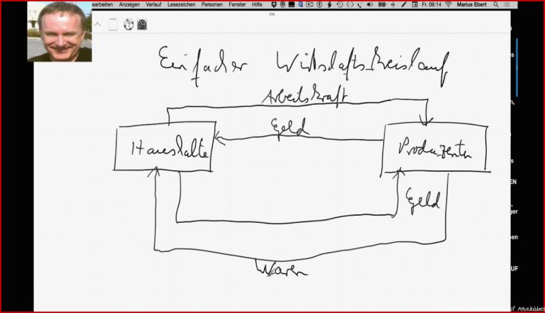 Einfacher Wirtschaftskreislauf