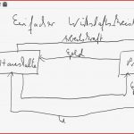 Einfacher Wirtschaftskreislauf Bedeutung