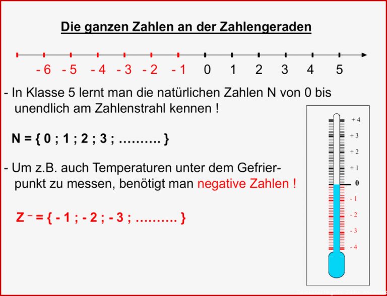 Einführung Der Rationalen Zahlen