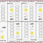 Einführung In Das thema Unser Wetter • Gpaed