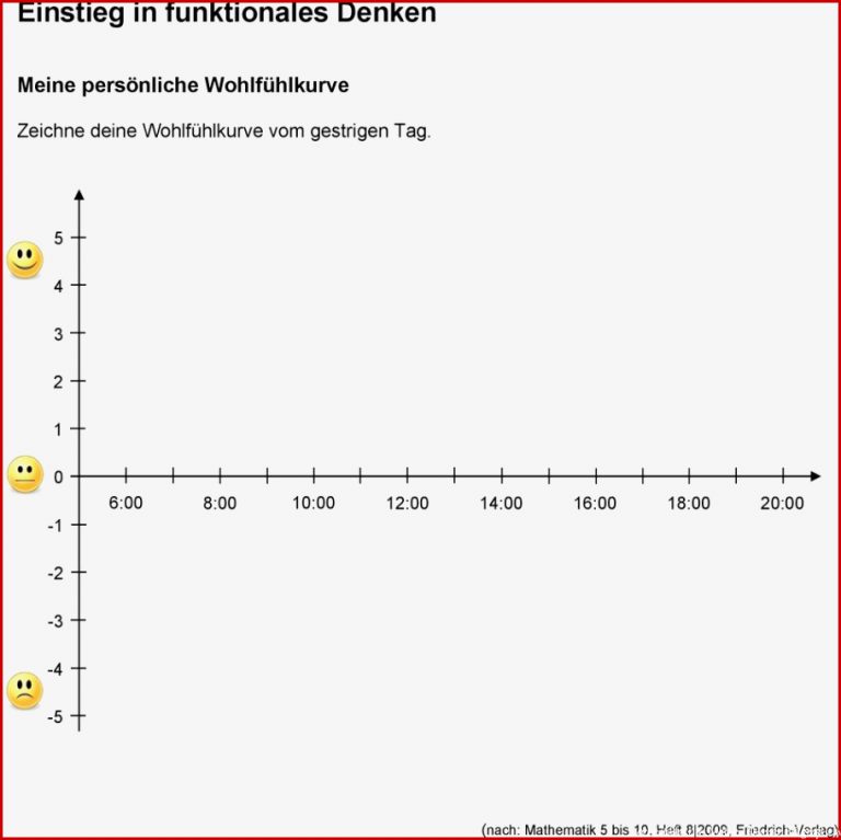 Einführung in den Themenbereich Funktion. Einführung in das ...