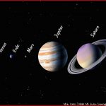 Einleitung Zum sonnensystem Geografie