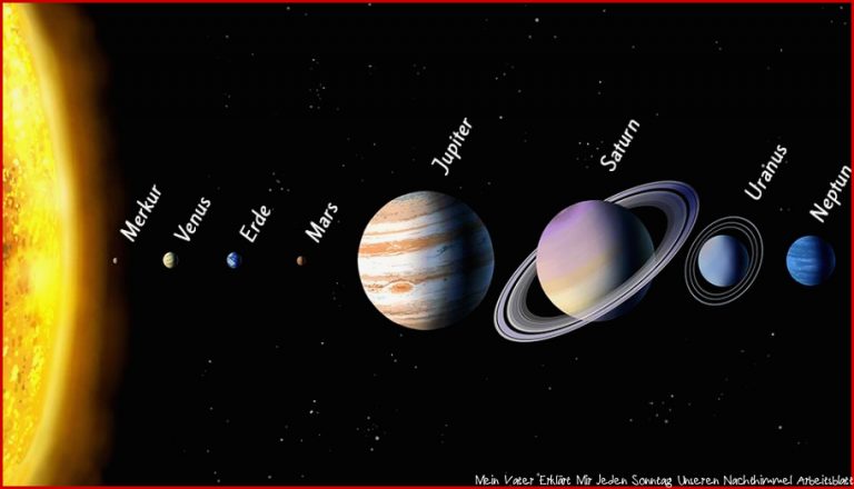 Einleitung Zum sonnensystem Geografie