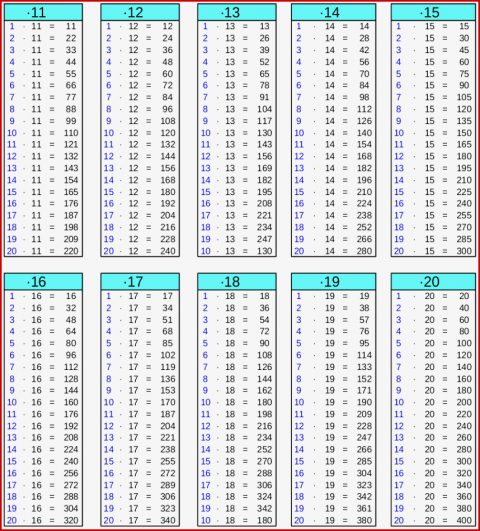 Einmaleins Arbeitsblatt Zum Ausdrucken Mathe Archives