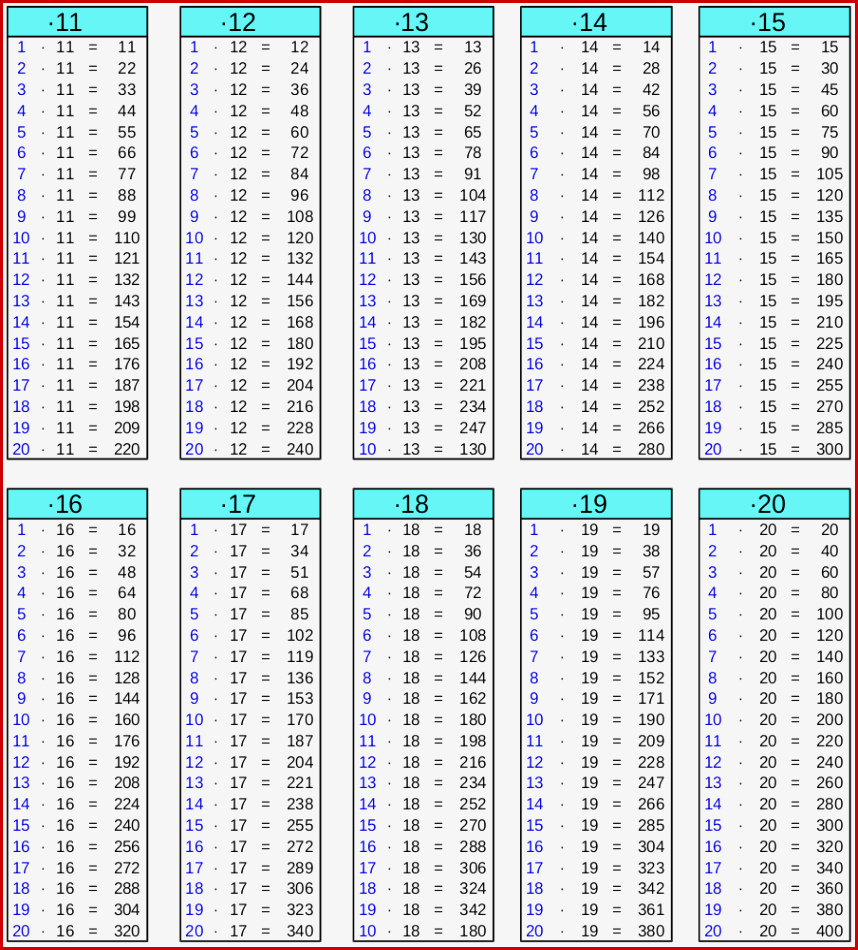 Einmaleins Arbeitsblatt Zum Ausdrucken Mathe Archives