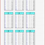 Einmaleins Arbeitsblatt Zum Ausdrucken Mathestarter 1x1