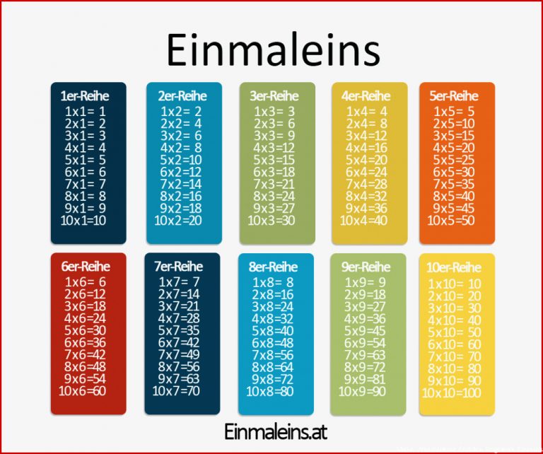 Einmaleins Bingo Zum Ausdrucken Bingo Vorlage