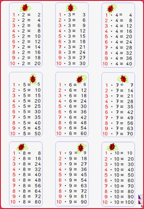 Einmaleins Tabelle Zum Ausdrucken Kostenlos Fragenbär