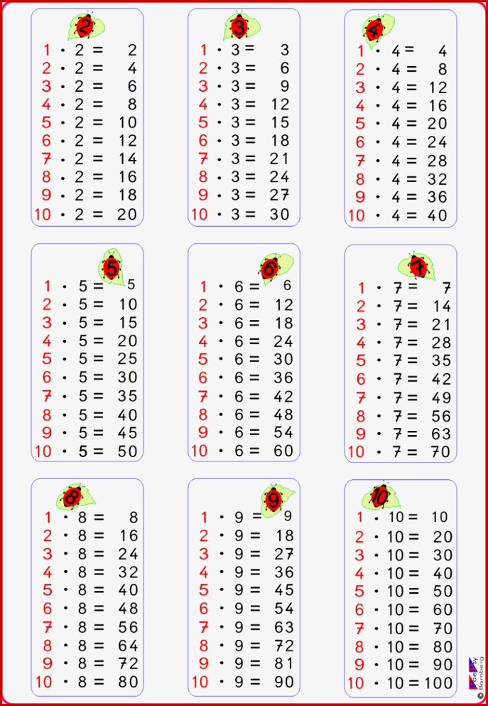 Einmaleins Tabelle Zum Ausdrucken Kostenlos Fragenbär