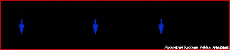 Elegant Rationale Zahlen Am Zahlenstrahl Ablesen