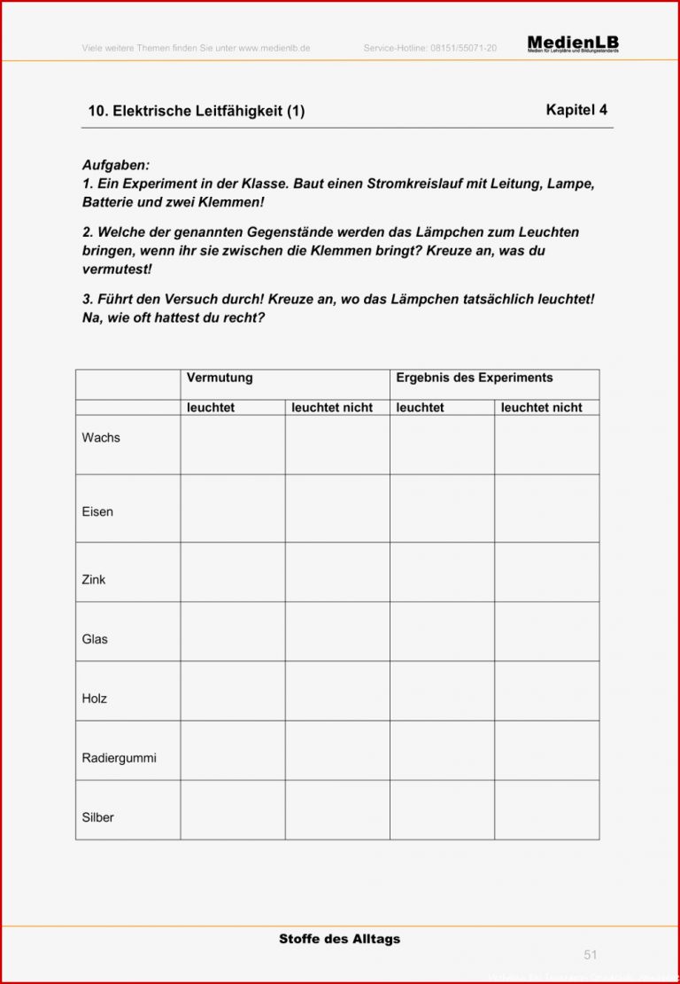 Elektrische Leitfähigkeit – Unterrichtsmaterial Im Fach
