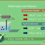 Elektrolyse Von Wasser Â· Einfach ErklÃ¤rt Â· [mit Video]