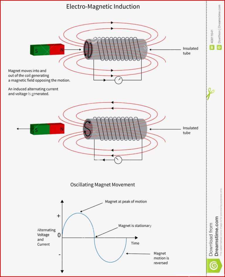 Elektromagnetische Inductie Van Een Stroom In Een Rol