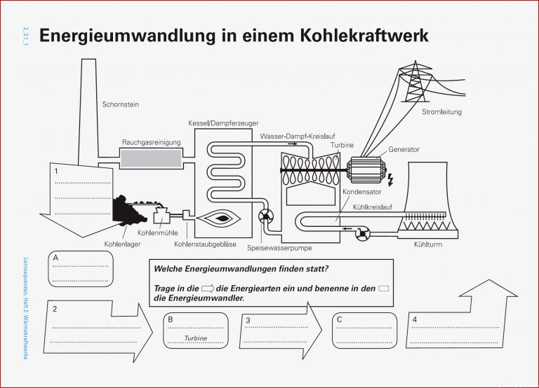 Energieumwandlung In Einem Kohlekraftwerk