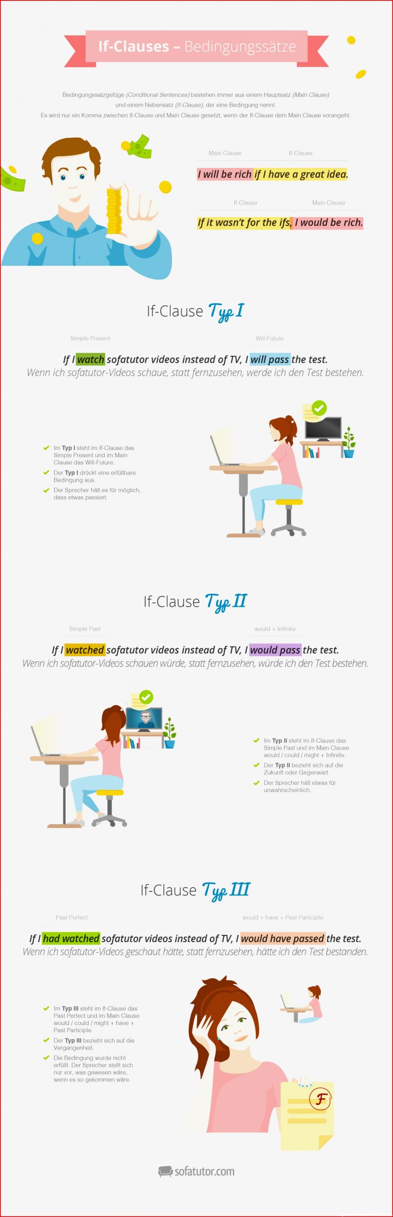 Englisch: If-Clauses â Lernposter zum kostenlosen Download