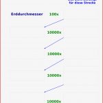 Entfernungen Im Weltall In 2020