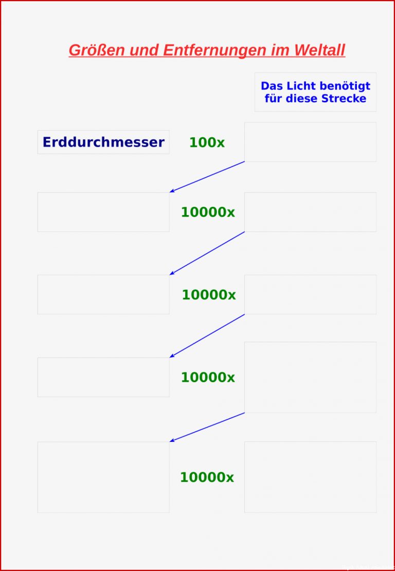 Entfernungen im Weltall in 2020