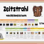 Entstehung Der Erde Grundschule Arbeitsblätter Worksheets