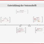 Entwicklung Der Notenschrift by Leo Seubold