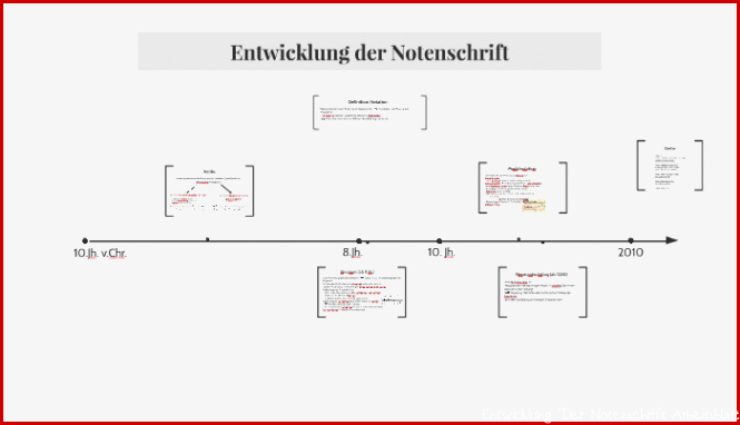 Entwicklung der Notenschrift by Leo Seubold