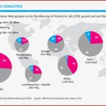 Entwicklung Der WeltbevÃ¶lkerung - Welthungerhilfe