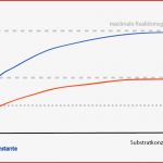 Enzymhemmung - Abitur-vorbereitung - Online-kurse