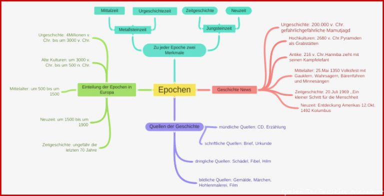 Epochen Geschichte News Urgeschichte 200 000 V Chr