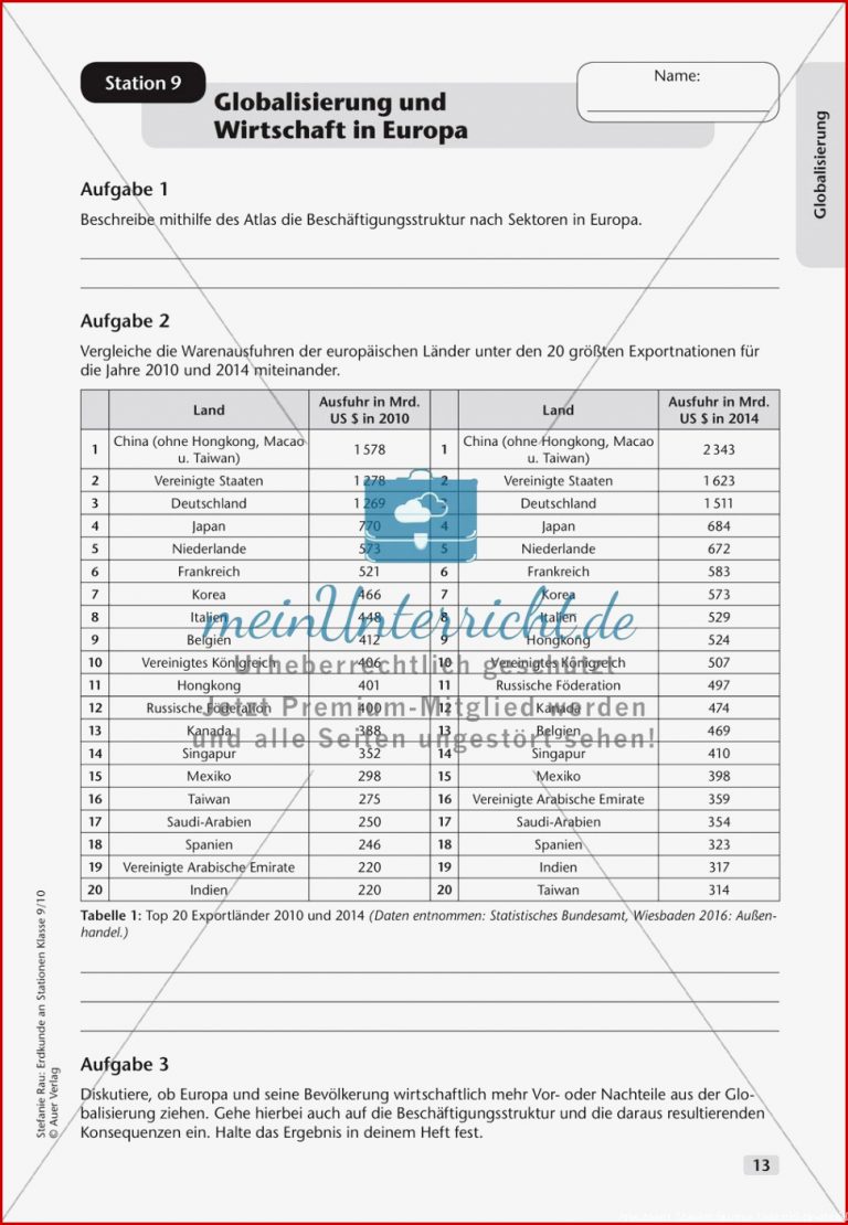 Erdkunde An Stationen Globalisierung Meinunterricht