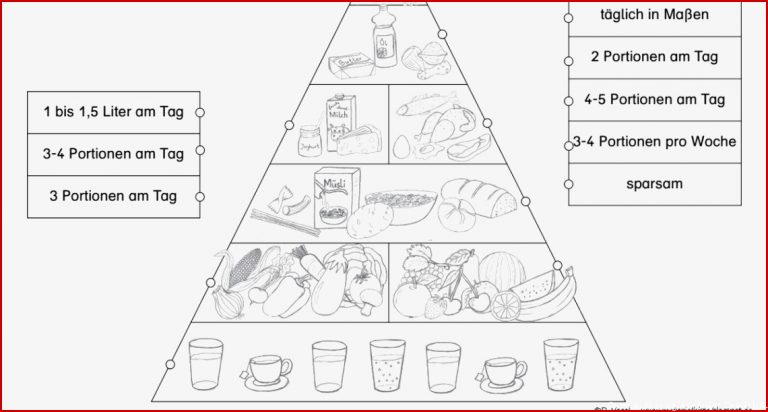 Ernährung Arbeitsblätter Kostenlos Neue Arbeitsblätter