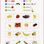 Ernährung Klasse 7 Arbeitsblätter Worksheets
