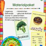 Ernährung Materialpaket – Unterrichtsmaterial In Den
