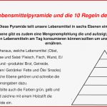 Ernährungspyramide Arbeitsblatt Debbie Preston Schule