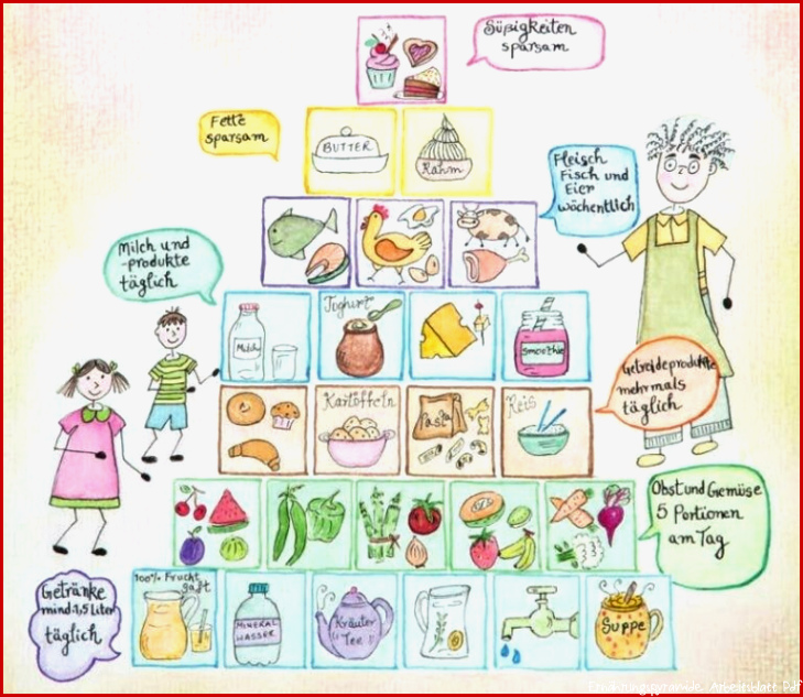 Ernährungspyramide kindgerecht Tipps wie wir Kindern