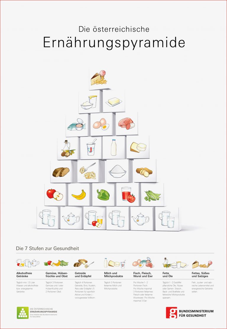 Ernährungspyramide österreich Arbeitsblatt Maria Bs