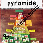 Ernährungspyramide – Unterrichtsmaterial Im Fach
