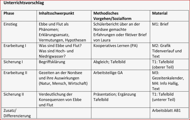 Ernst Klett Verlag - Terrasse - Schulbücher, Lehrmaterialien und ...