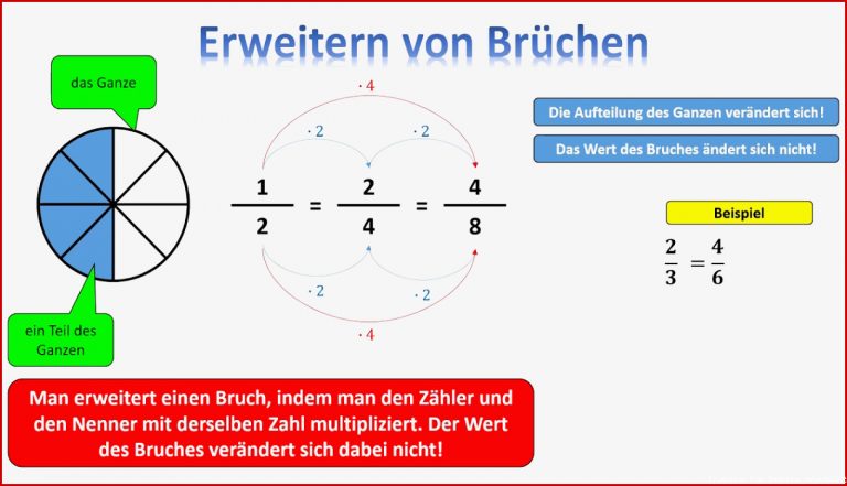 Erweitern Von Brüchen