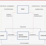 Erweiterter Wirtschaftskreislauf – Sparen Erwünscht › Gevestor