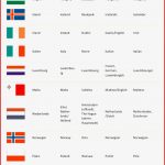 Europas Länder Sprachen Und Einwohner Vokabelliste