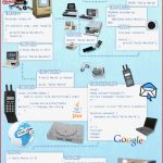 Evolution Programming [infographic] – Infographic List