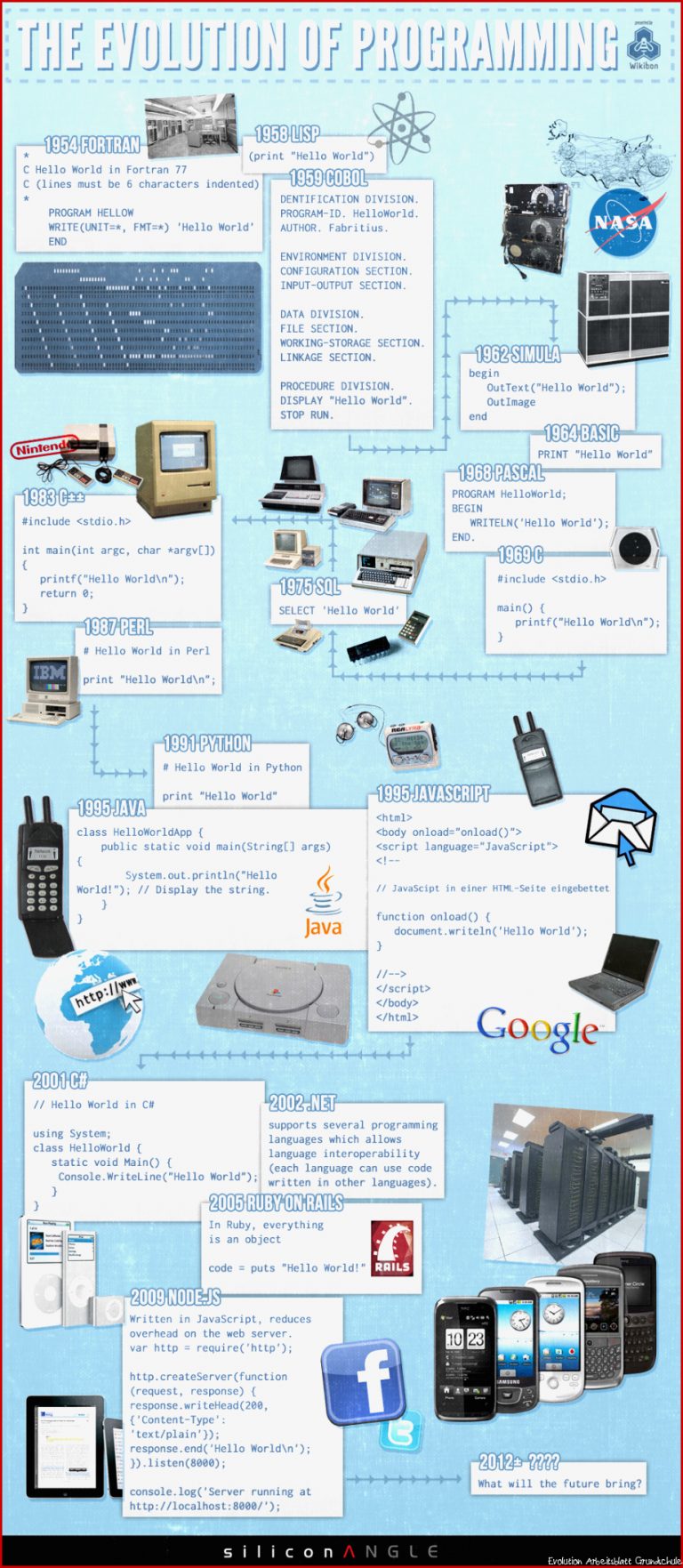 Evolution Programming [INFOGRAPHIC] – Infographic List