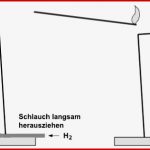 Experimente Mit Wasserstoff