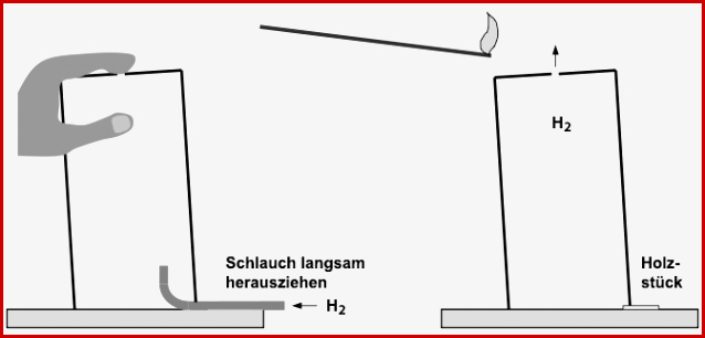 Experimente Mit Wasserstoff